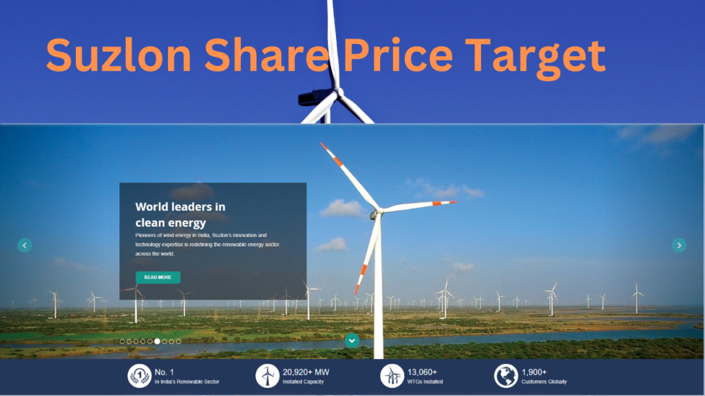 Suzlon Share Price Target