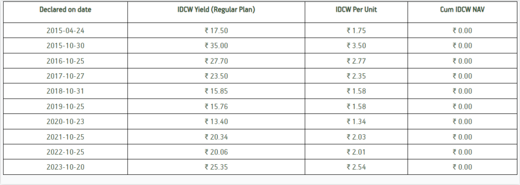 Aditya Birla Sun Life Frontline Equity Fund