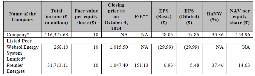 Waree Energies IPO