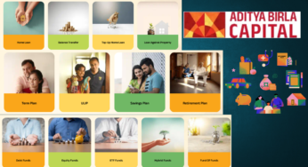 ABCapital Share Price Target from 2024 to 2030